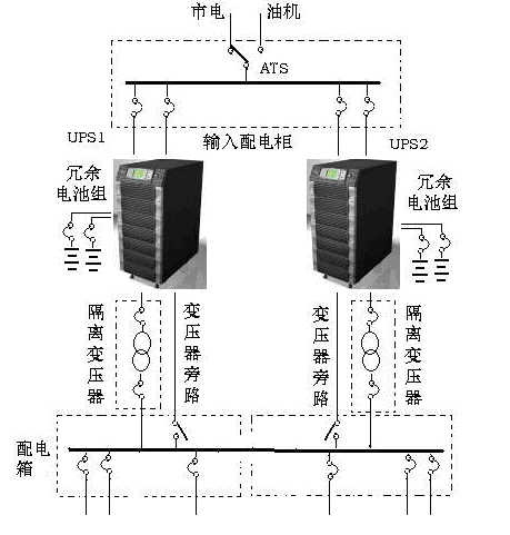 不间断电源ups 