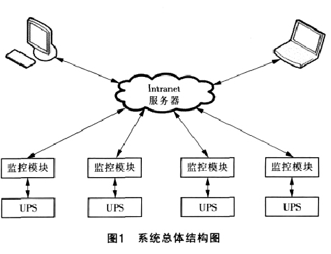 山东不间断电源