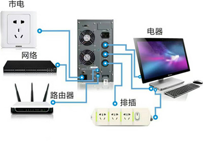 小型ups电源